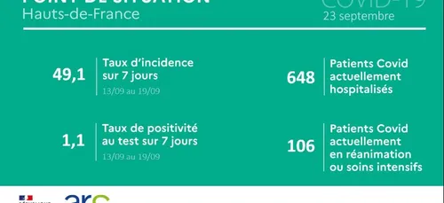 Les derniers chiffres de l'épidémie dans la Région