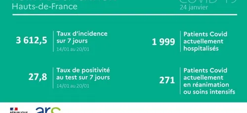 Les derniers chiffres de l'épidémie dans les Hauts de France