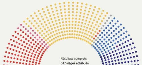 Voici le nouveau visage de l'Assemblée Nationale