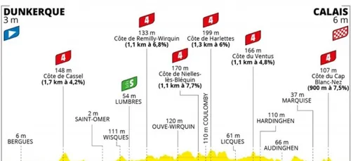 Le Tour de France est chez nous !