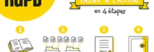 RGPD 2018 - Texte du RGPD