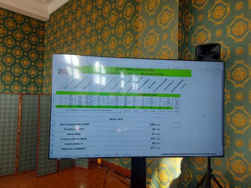 Élections législatives anticipées 2024 : Les résultats du premier...