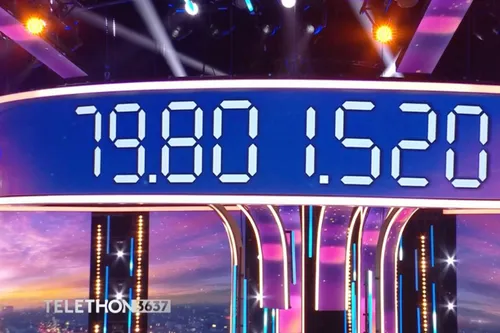 Téléthon : Près de 80 millions d'euros récoltés